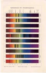 Antique Color Absorption Chart From 1889 Geek Chic