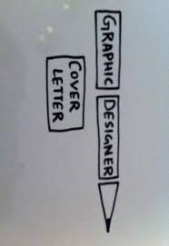 Need guides and tips to making a great cover letter? Graphic Desinger Cover Letter November 2021