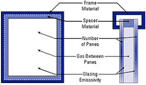 Windows And Glazing Wbdg Whole Building Design Guide