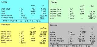 Möchte man wissen, welche produkte reich an kalium sind, kann man sich eine kaliumreiche lebensmittel tabelle ausdrucken. Kalium Tabelle Zum Ausdrucken In Excel Eine Tabelle Ausdrucken Youtube Ketogene Diat Ketogene Ernahrung Ernahrungsplan Free