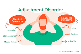 Image result for Adjustment Disorder