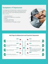 Image result for Depression with Psychotic Features Management