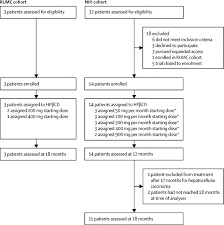 Npc affects males and females in equal numbers, and can affect individuals of any ethnic background (pan ethnic). Intrathecal 2 Hydroxypropyl B Cyclodextrin Decreases Neurological Disease Progression In Niemann Pick Disease Type C1 A Non Randomised Open Label Phase 1 2 Trial The Lancet