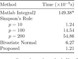 I heard about it from michael rozman 14, who modi ed an idea on math.stackexchange 22, and in a slightly less elegant form it appeared much earlier in 18. Pdf Evaluating The Squared Exponential Covariance Function In Gaussian Processes With Integral Observations Semantic Scholar