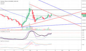 Cryptocurrency regulation has been very kind to consumers, meaning that the likes of bitcoin and ethereum can be purchased with ease. Cnd Btc Tradingview Sfc Eg Com