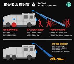 抗爭者水炮對策 聽日上街嘅你要知 有傳警方為避免與示威者 埋身肉搏 明天或出動 水炮車 驅散人群 不論真偽 明天上街的戰友請作好準備 如不幸無法避免被水炮射擊 我們有以下建議 水炮射擊時切勿移動不論前衝或逃走 當人體重 water cannon face