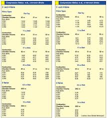 4 6l 5 4l Ford Rebuild Cheat Sheet Selecting Parts Diy Ford