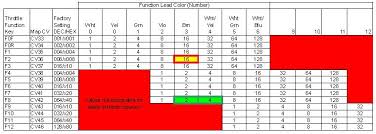 kb906 function mapping