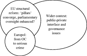 .to europol, so if we left we europol then we would take our information, this is in the legislation, with us. The End Of Organised Crime In The European Union Springerlink