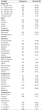 Shopee malaysia is a leading online shopping site based in malaysia that. Pdf Passengers Perception On Safety Level Of Ferry Transport A Case Study In Labuan Island Malaysia Semantic Scholar