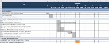 excel gantt chart commcare public dimagi confluence