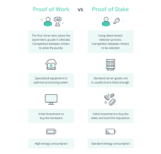 What is proof of work (pow)? What Is Proof Of Stake Learn More About This Other Consensus Algorithm