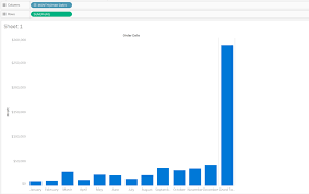 addicted to waterfall charts the information lab