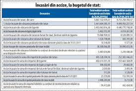 Valuta nu conteaza pentru acest exercitiu, poate fi vorba de ron, usd sau euro. Suplimentul Tabac ReprezentanÅ£ii Anaf Un Punct Procentual De ContrabandÄ InseamnÄ Pierderi La Buget De 35 40 Milioane Euro An 23 09 2019 Bursa Ro