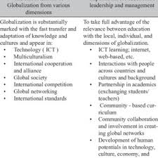 Pdf Various Dimensions Of Globalization And Their Implications For The Leadership And Management Of Education