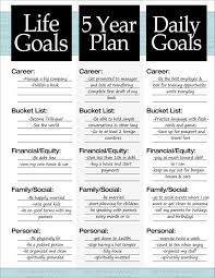 The 3 Steps To A 5 Year Plan | How To Plan, Life Plan, Year Plan