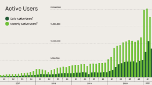 Control panels can be the difference between you noticing problems in your generator early on. Holger Zschaepitz On Twitter What About Half Of Robinhood Users Are First Time Investors The Median Robinhood User Is 31yrs Old The Median Robinhood Account Size Is Just 240 The Avg Account Size
