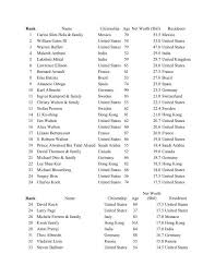 Discover Xiu Li Hawken Net Worth - Uncover The Secrets Of Her Wealth