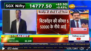 Anil Singhvi Decodes Bitcoin Status As Just One Tweet By Elon Musk Breaks Cryptocurrency By A In 2021 Cryptocurrency Bitcoin Decoding