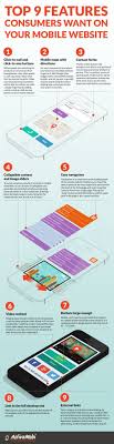 Top 9 Features Mobile Consumers Want On Your Mobile Website Infographic Mobile Website Design Web Design Tips Web Design
