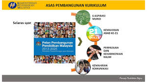 Aspirasi murid dan inisiatif pppm • pengurusan peranan di peringkat pelaksana • penataran maklumat. Kurikulum Standard Sekolah Menengah Ppt Download