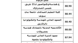 نتيجة الدبلومات الفنية ٢٠٢١ بعد أن أنهى طلاب الدبلومات الفنية امتحانات الدبلومات الفنية 2021 منذ يوم 1 يوليو 2021.… أكمل القراءة » Ù…Ø¤Ø´Ø±Ø§Øª Ø¨Ø²ÙŠØ§Ø¯Ø© Ù†Ø³Ø¨ ØªÙ†Ø³ÙŠÙ‚ Ø§Ù„Ø¯Ø¨Ù„ÙˆÙ…Ø§Øª Ø§Ù„ÙÙ†ÙŠØ© 2019 ØµÙˆØ± Ø£Ù‡Ù„ Ù…ØµØ±