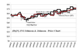 The Nash Equilibrium Its Stock Price Riskwerk