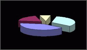Determinarea pozitiei unui agent economic pe piata. Analiza Cotei De Piata Referat
