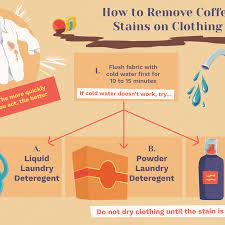 There are ways to remove coffee stains from almost any surface. How To Remove Coffee Stains From Clothing