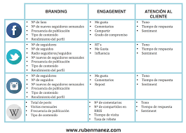 39 Herramientas Para Espiar A La Competencia Online Gratis Estrategias De Marketing Estrategia De Marketing Digital Marketing Digital