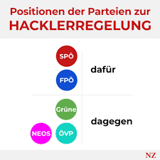 Genau wie beim höchstalter für die verbeamtung, erlaubt das föderale system der bundesrepublik dem. Was Ist Die Hacklerregelung Und Wie Gerecht Ist Sie Pro Kontra