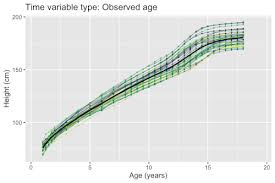 Proses dalam observasi itu bekerja mengubah fakta menjadi data. Latent Variable Wikipedia