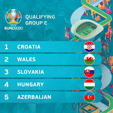 Kualitas perancis di euro 2020 semakin mentereng ketika karim benzema kembali dipanggil masuk ke skuad. Uefa Euro 2020 On Twitter Groups E H Which Teams Will Finish Top Euro2020