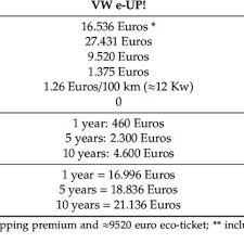 Also, view euro to leu currency charts. Pdf Acquisition Of Electric Vehicles A Step Towards Green Consumption Empirical Research Among Romanian Students