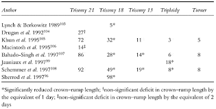 The 11 14 Week Scan Chapter 1