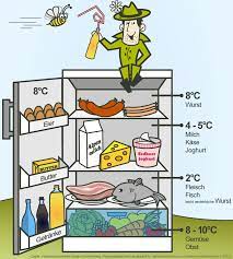 pin auf kuchen tipps und tricks