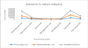 For the full list of the types of industries fully liberalized by malaysia government, please click here! Https Ejournals Ukm My Ebangi Article Viewfile 31399 9087