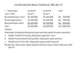 Contoh soal just in time. Akuntansi Manajemen Pengertian System Informasi Manajemen Adalah System Informasi Yang Menghasilkan Keluaran Output Dan Berbagai Proses Yang Di Perlukan Ppt Download