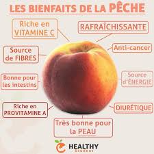 La Peche Je Suis Sur Que Vous En Avez Tous Mange Cet Ete Mais Quels Sont Ses Bienfaits Les Voici En Sante Aliments Bons Pour La Sante Alimentation Et Sante