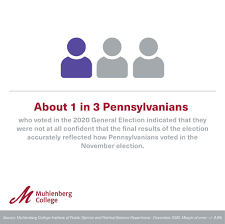 1 day ago · richard fausset, reporting from atlanta nov. Pa 2020 Post Election Poll Muhlenberg College