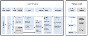 Excel ffb 221 kostenlos : Https Www Pressebox De Inaktiv Verdi Vereinte Dienstleistungsgewerkschaft Deutsche Journalistinnen Und Journalisten Union Dhl Hub Leipzig Gmbh Arbeitszeit Wird Bei Vollem Lohnausgleich Auf 38 5 Stunden Reduziert Boxid 780976 Https Cdn