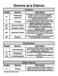 Genre Definitions Readers Workshop Genres Library Activities