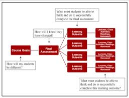 Teaching With Technology Blended Learning Week 3