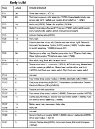 2002 Explorer Fuse Panel Diagram Save Wiring Diagrams Range Across Range Across Lasoffittaspaziodellearti It