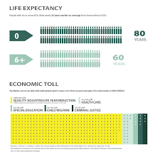 Adverse Childhood Experiences Looking At How Aces Affect