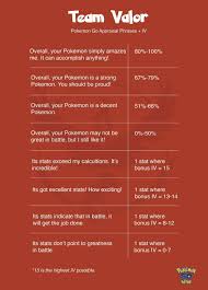 33 Unique Appraisal Chart Pokemon Go