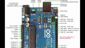 But we can use only one function of each pin at a time. Introduction To Arduino Uno Board And All The Components For Beginners Youtube