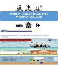 Satu petunjuk petunjuk jagalah keselamatan keselamatan anda berukuran lebih kurang kurang 2 meter meter kali setengah meter dalam tulisan besar tersergam hendaklah diletak disesuatu. 5 Slide Langkah Keselamatan Di Sekolah