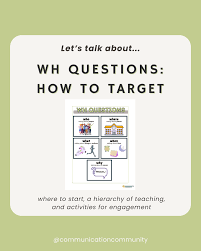 Image result for wh questions