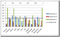 Create Convincing Visualizations By Adding Reference Lines